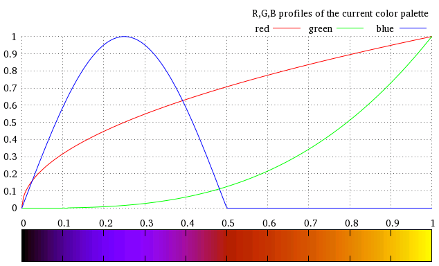 http://www.k1ka.be/pics/gnuplot/palette01.png