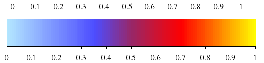 http://www.k1ka.be/pics/gnuplot/palette03.png