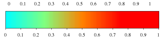 http://www.k1ka.be/pics/gnuplot/palette04.png