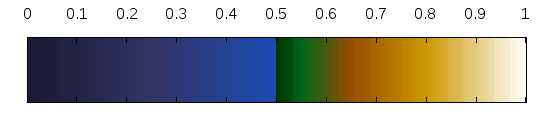 http://www.k1ka.be/pics/gnuplot/palette07c.png