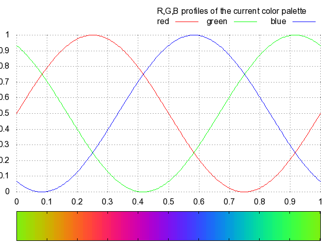 http://www.k1ka.be/pics/gnuplot/palette09.png