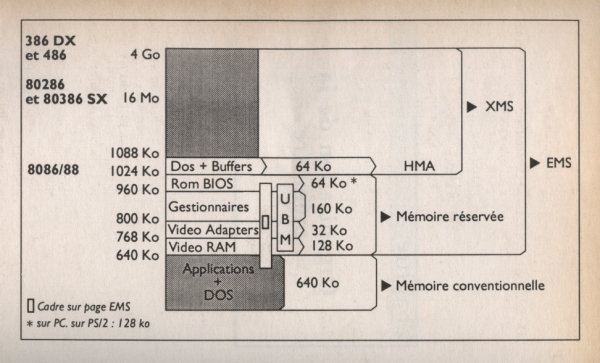 http://www.k1ka.be/pics/windows-linux/memoire_ordi_2.jpeg